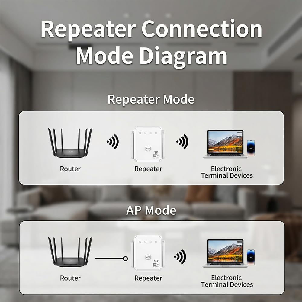 Nuevo Repetidor WiFi 2026, 300 - Home Improvement Hardware reseña y precio