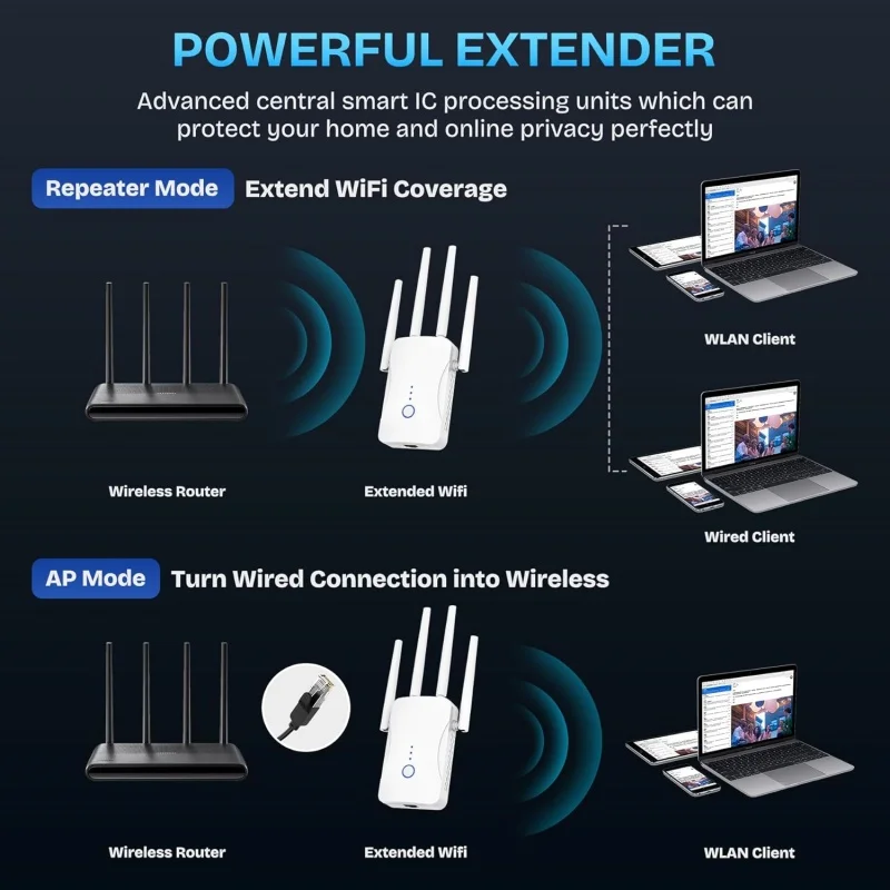 Repetidor WiFi de Doble Banda  - Home Improvement Hardware reseña y precio