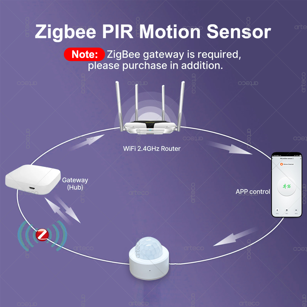 Sensor de Movimiento PIR Mini  - Home Improvement Hardware reseña y precio